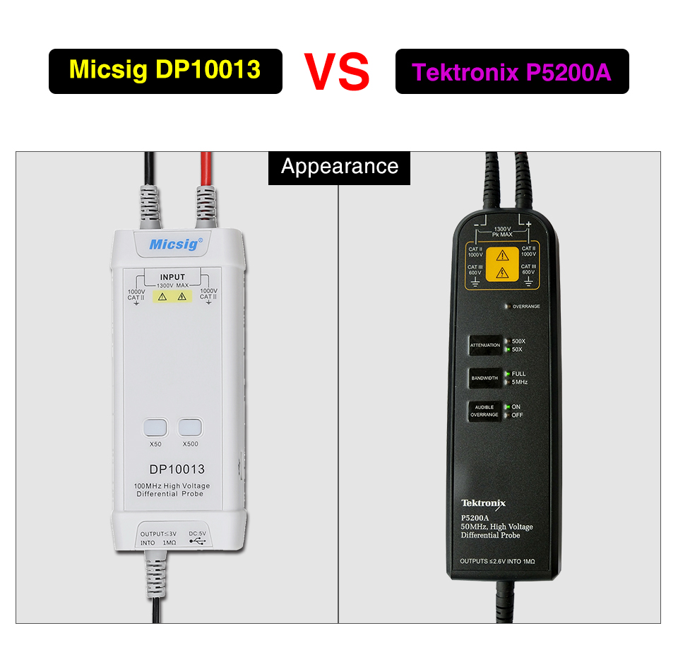 2025Micsig Oscilloscope 1300V  - огляд і ціна High Voltage Differential Probe 100Mhz 1300V