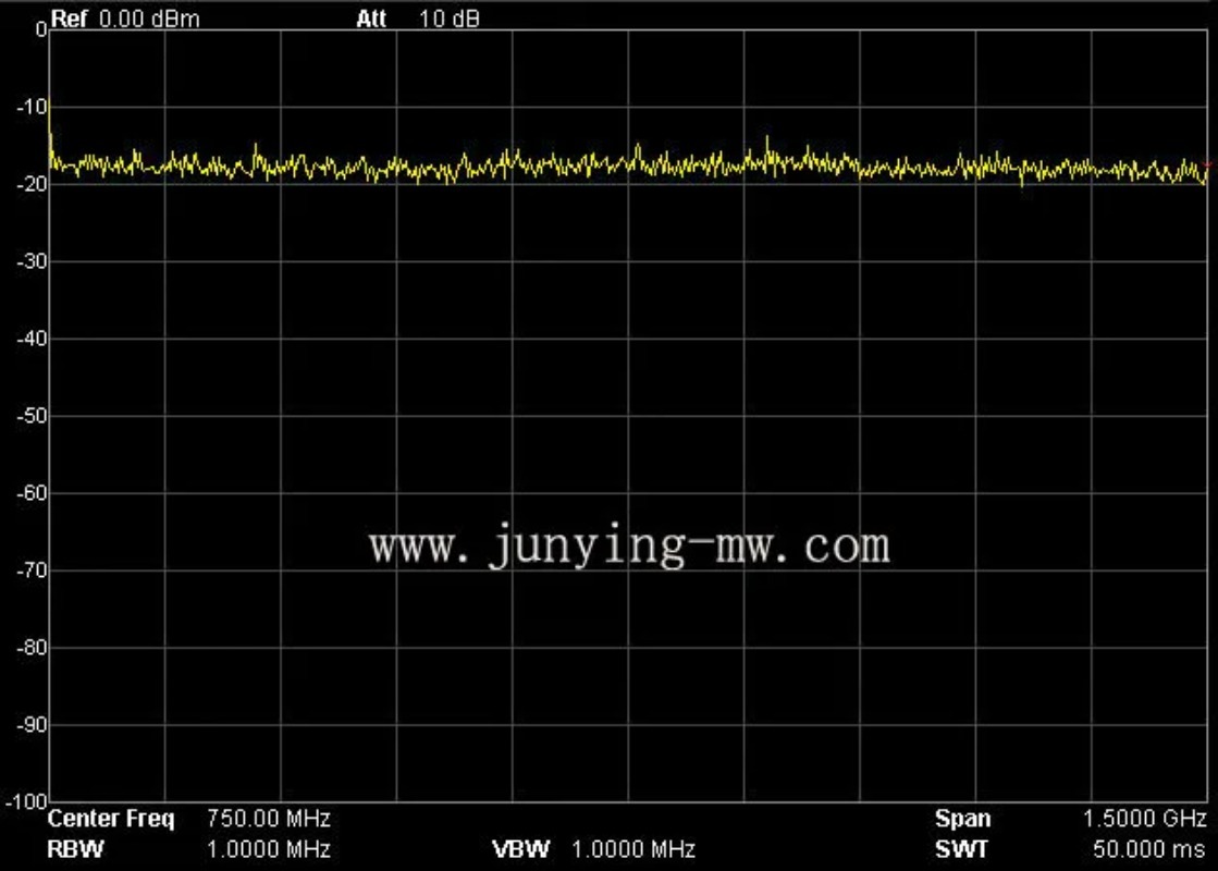 Engineering Grade RF Noise Sig - огляд і ціна Spectrum Analyzer Tracking Generator 1.5Ghz