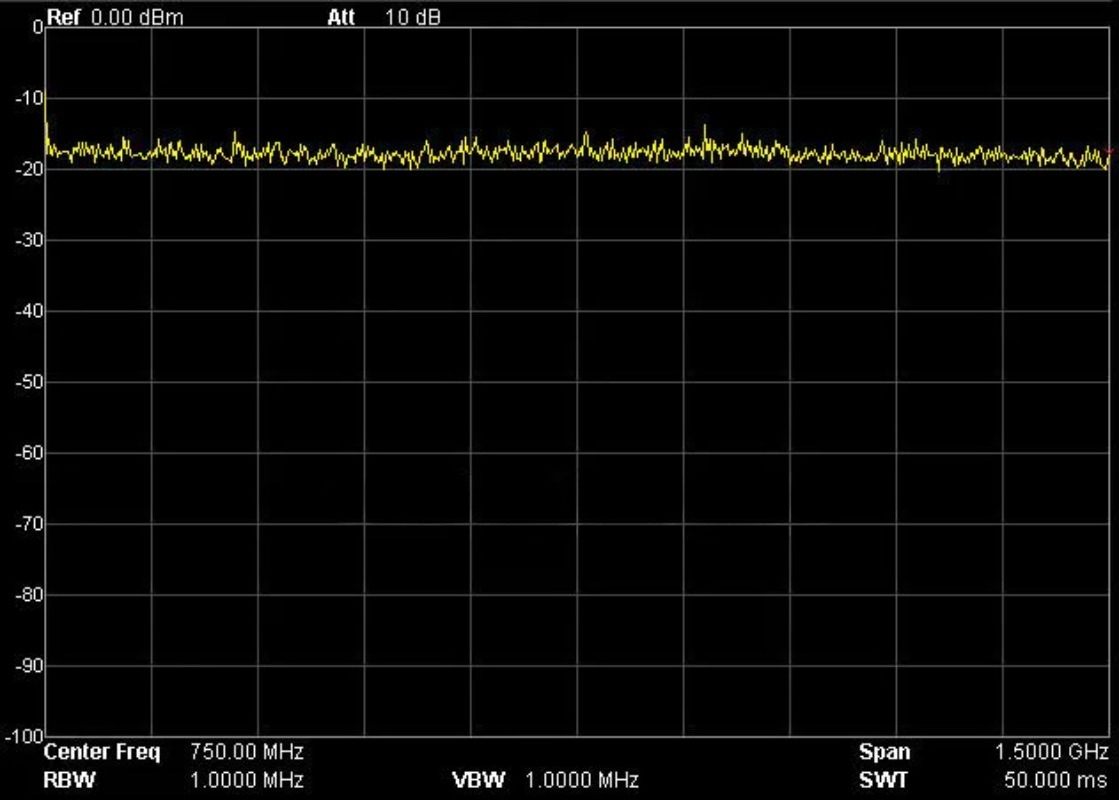 Engineering Grade RF Noise Sig - огляд і ціна Spectrum Analyzer Tracking Generator 1.5Ghz